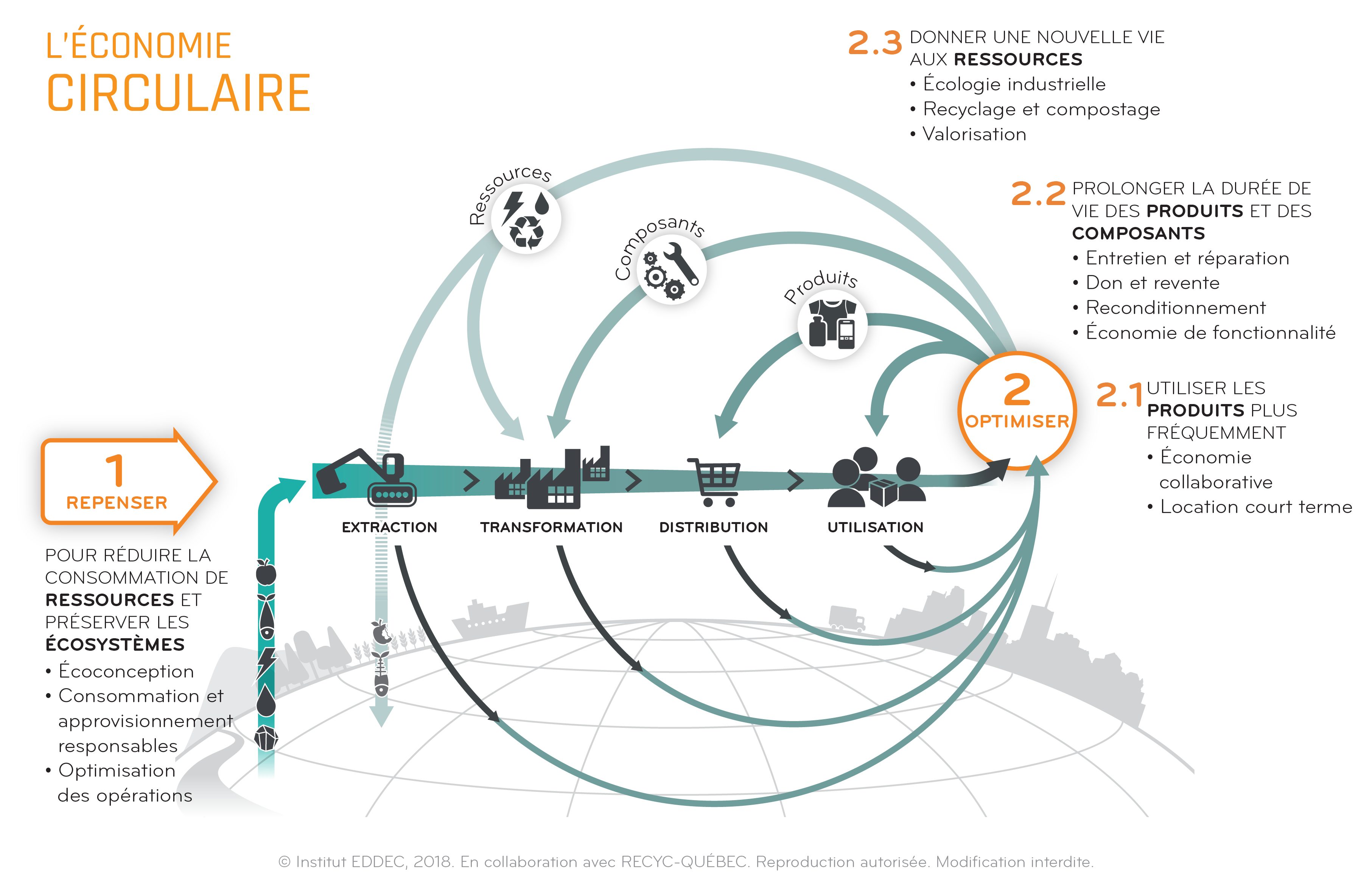 schema-economie-circulaire-mars2020